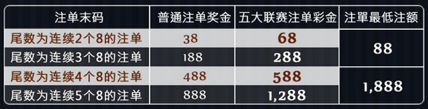优博娱乐城：体育赛事幸运注单 独得3888彩金 