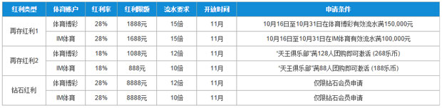 【乐天堂】??感恩节天王俱乐部大反馈，本月第三波“体育再存团购”来袭！ 