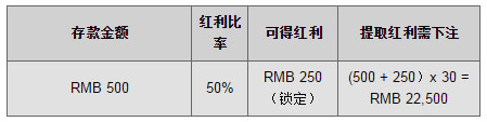 同乐城 OPUS大连娱乐场即将推出：50%白菜红利！ 