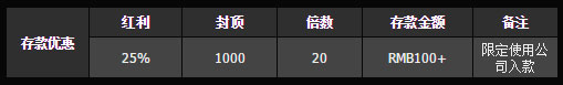 巨城娱乐：首存红利回馈巨城送你1千元 