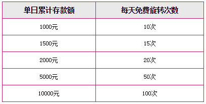 天际亚洲:免费玩我赢现金~!最高奖励9万5千元~!
