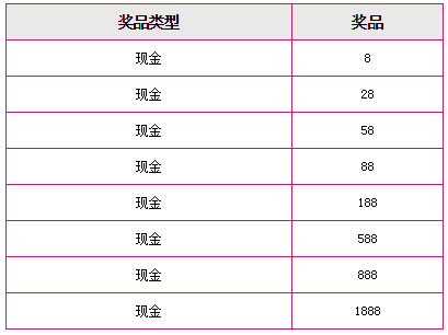 天际亚洲首存欢乐送~!人人有奖,最高现金1888元~!