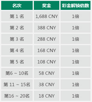 RB88走地皇称霸秘技：彩池单挑，周周打虎利加利 