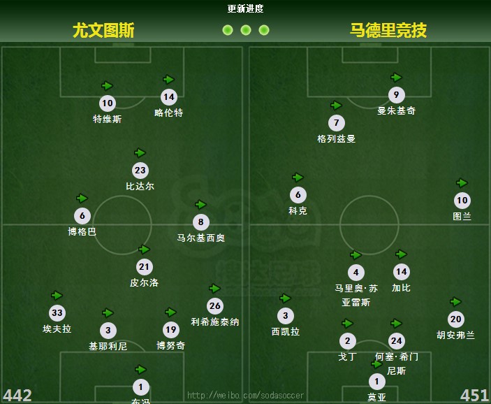 玩球网心水：尤文图斯 VS 马德里竞技