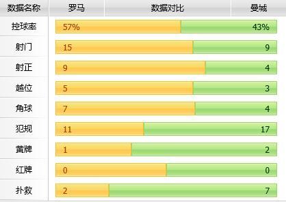 [赛后讨论]：纳斯里传射建功，曼城客场2-0力克罗马挺进欧冠淘汰赛（附视频集锦）