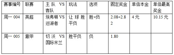 过关2串1：太妃糖近况差 蓝黑军博三分