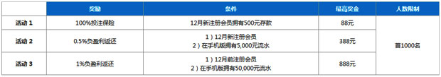 乐天堂无限惊喜东方堂 保险?返利?惊喜不断！ 