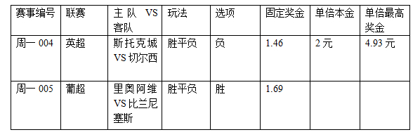 过关2串1:蓝军不可懈怠 里奥阿维势勇