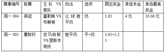 过关2串1：富勒姆恐脚软 里斯本争客胜