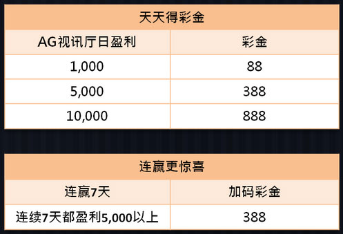优博AG视讯 盈利再赠金 投注把把赢 