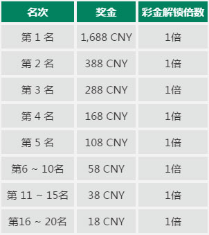 走地皇称霸秘技：彩池单挑，周周打虎利加利 