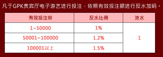 喜迎羊年战神GPK电子日日返点1.5％ 