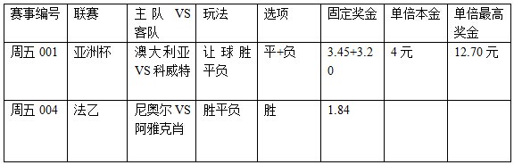 过关2串1：东道主需慎捧 尼奥尔争主胜