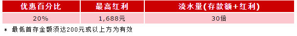 伟德亚洲金羊贺岁，福满新春，真人娱乐场， 首存红利高达1,688元 