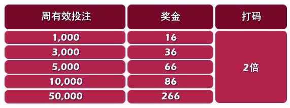 永利皇宫PT老虎机！投注优惠疯狂享！ 