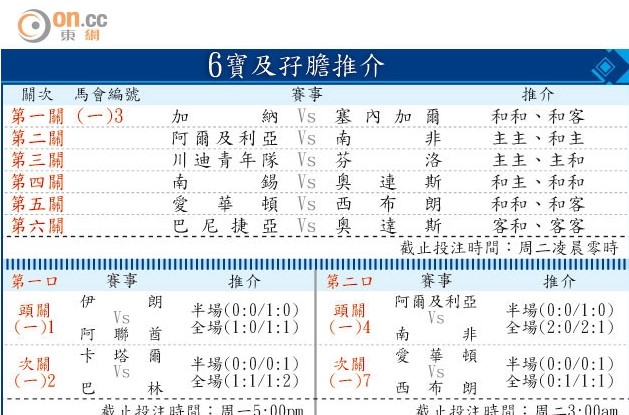 投注通?：6?及??推介