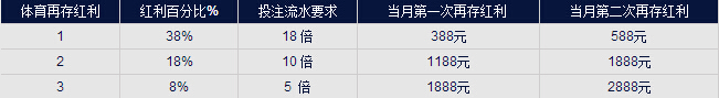 【富博fubo】德模特为胸部再存18公斤盐水袋，桃子家也38%体育再存活动