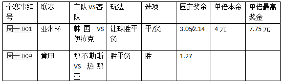 过关2串1：看好那不勒斯主胜