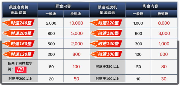 入主永利皇宫 奔驰C180让你享受极速人生！ 