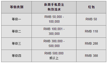 同乐城手机体育投注 送红包 