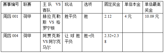 过关2串1:格罗宁根遇险 阿贾克斯势弱