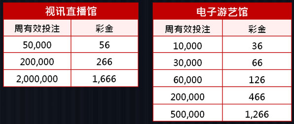 优博投注再赠金 视讯×机率连环送 