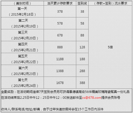 678.com新生魅力羊年再造，奖金奉送拿不停！ 