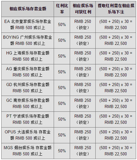 同乐城50% EA & BOYING & HG & AG & GD & GC & PT & OPUS & MGS 娱乐场 白菜红利！ 