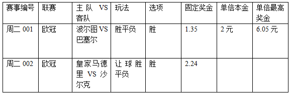 过关2串1：波尔图势头足 皇马不留情面