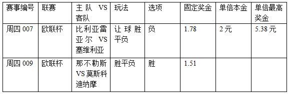 过关2串1：卫冕冠军势足 那不勒拔头筹