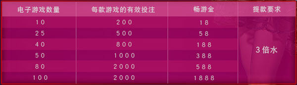 战神GPK畅玩电玩世界 百款游戏任逍遥 
