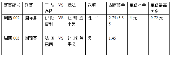 过关2串1：智利手下留情 巴西不惧法国