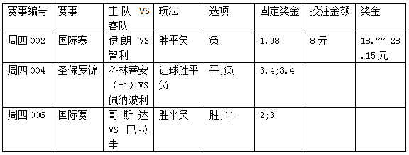 周四3串1：智利有望击败伊朗