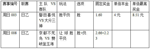 过关2串1：磐田再接再厉 不死鸟欲腾飞