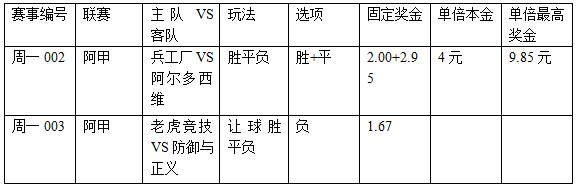 过关2串1：兵工厂扫颓势 老虎竞技遇阻