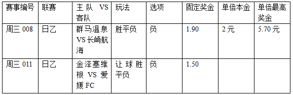 过关2串1：长崎航海争胜 金泽让球难赢