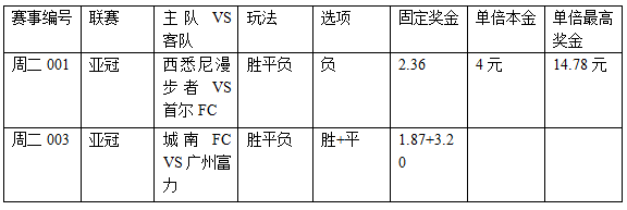 过关2串1:卫冕冠军遭劫 城南需防不胜