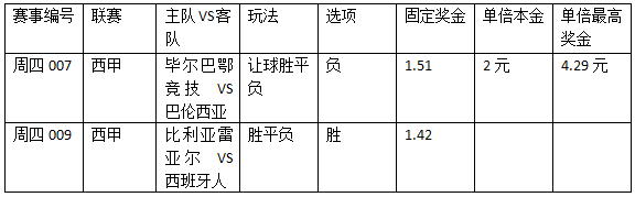 西甲2串1：潜水艇反弹 巴伦西不败