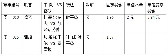 过关2串1:凯泽志在升级 费雷拉保不败