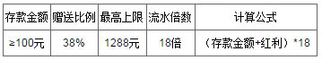 万象城:体育38%存款红利