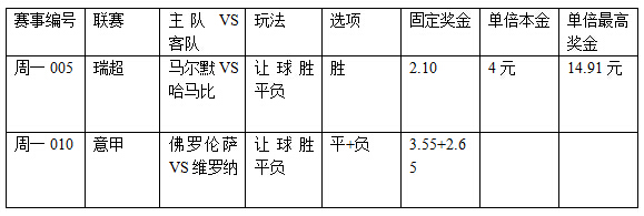 过关2串1:马尔默实力强 紫百合需慎捧