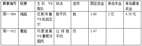 过关2串1:厄勒布鲁可捧 马里迪莫遇阻