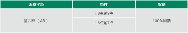 走地皇100%轻松玩,保险投注无负担!