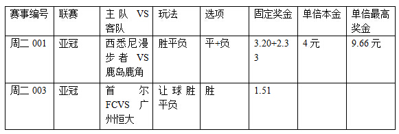 过关2串1:西悉尼难如愿 恒大状态起伏