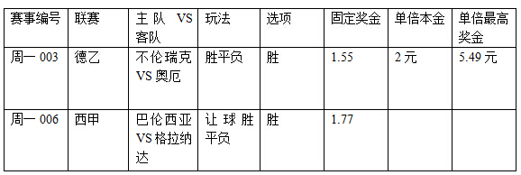 过关2串1:奥厄有心无力 蝙蝠军争前四