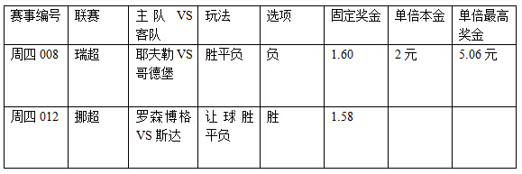 过关2串1:哥德堡争榜首 罗森博格大胜