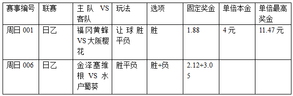 过关2串1：樱花缺持续性 金泽主场不稳