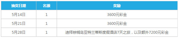 乐天堂乐游戏MGS海洋狂欢节 探寻海洋秘宝，赢取双人迪拜之旅 