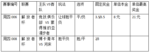 周四2串1：竞技难大胜 博卡欲翻盘