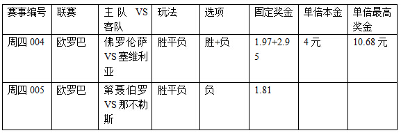 过关2串1:佛罗伦萨不稳 那不勒斯客胜